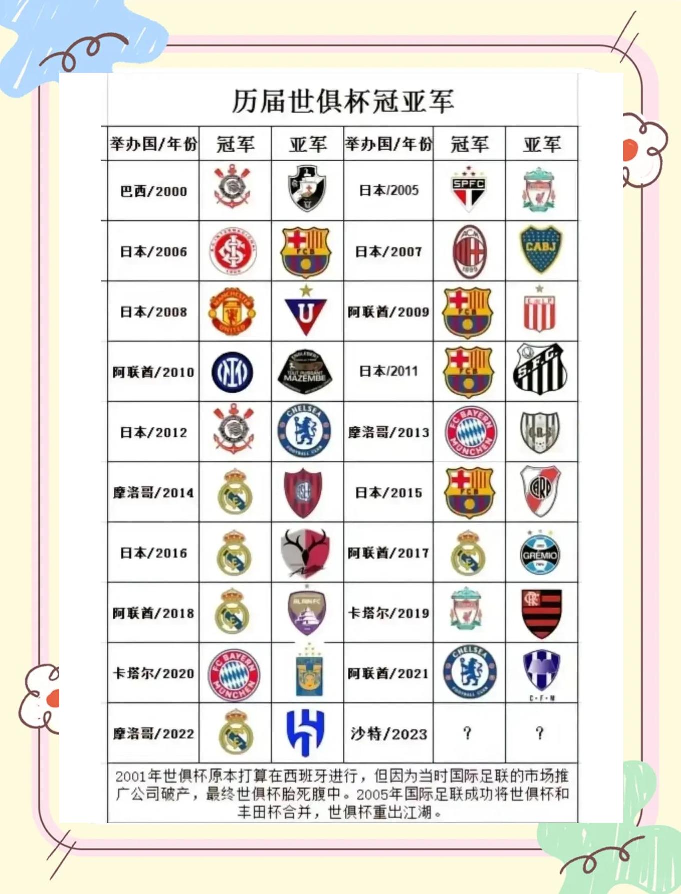 爱体育平台-包含世俱杯最强防线球队盘点的词条