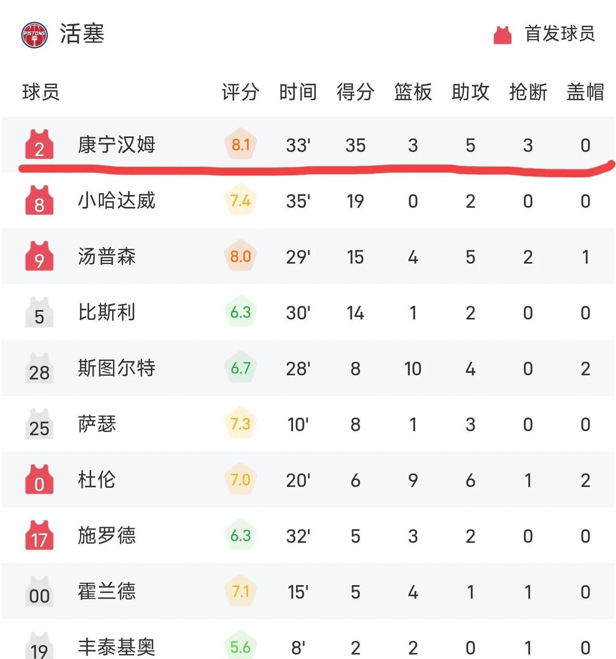 补强！掘金交易得到瓦兰一年合同签小哈达威的简单介绍