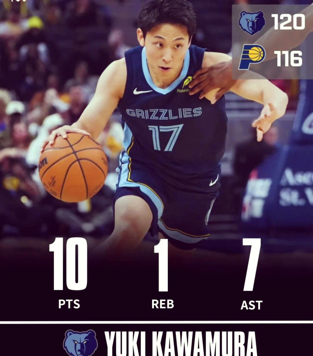 高效15+10助队取首胜，NBA河村勇辉在夏联大放异彩
