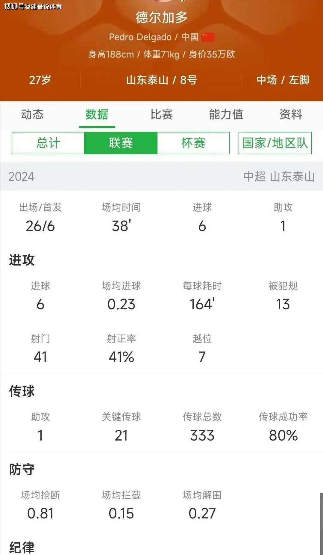 成都蓉城中甲第4冲超，3年亚冠4年争冠，这支球队凭的