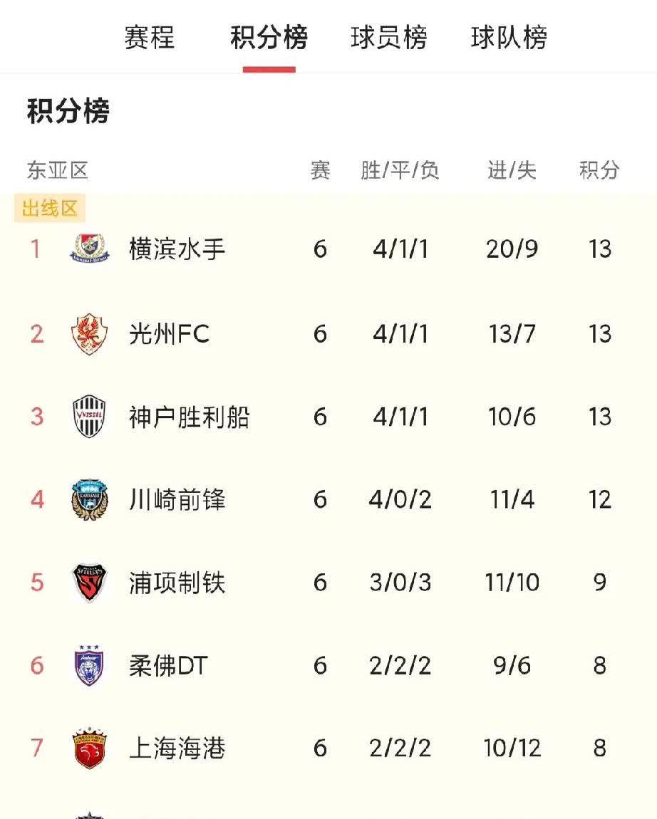 239次犯规+5红38黄！泰山队犯规、红黄牌三榜第一，全队心态失衡