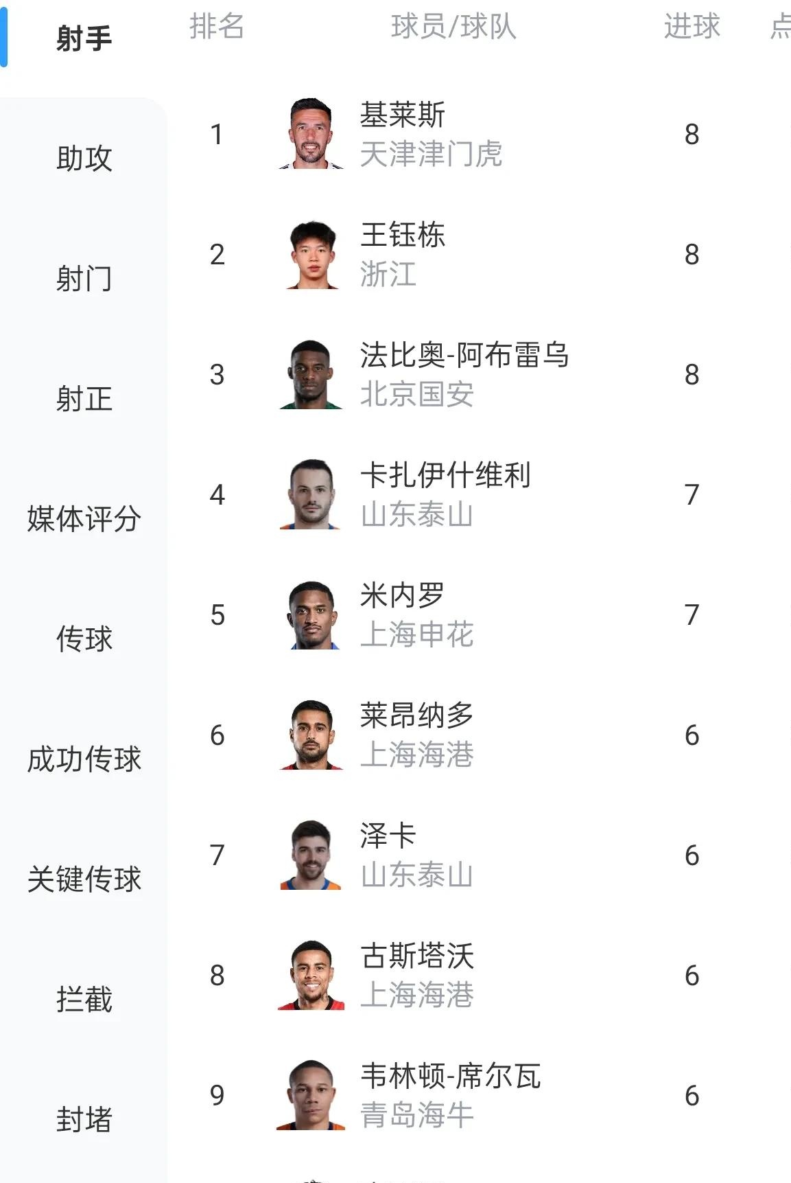 239次犯规+5红38黄！泰山队犯规、红黄牌三榜第一，全队心态失衡
