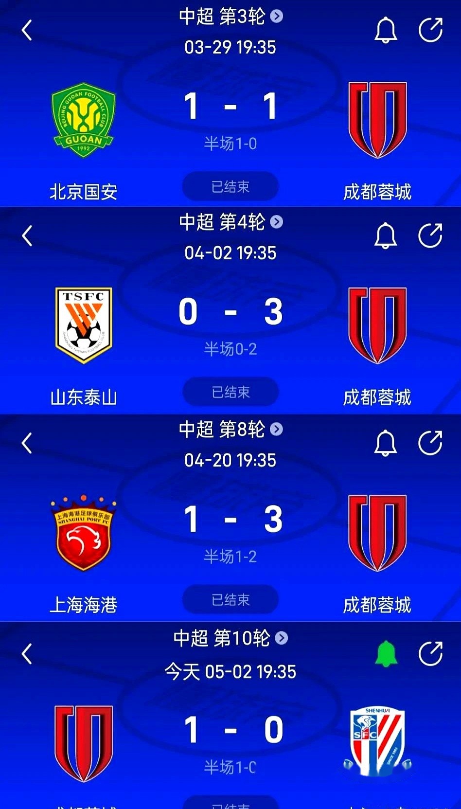 包含13轮下来丢球最少4大豪门成都蓉城最少海港最多的词条
