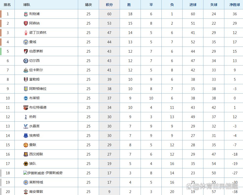 欧冠夺冠赔率：巴萨1赔4.5领跑皇马利物浦紧追的简单介绍