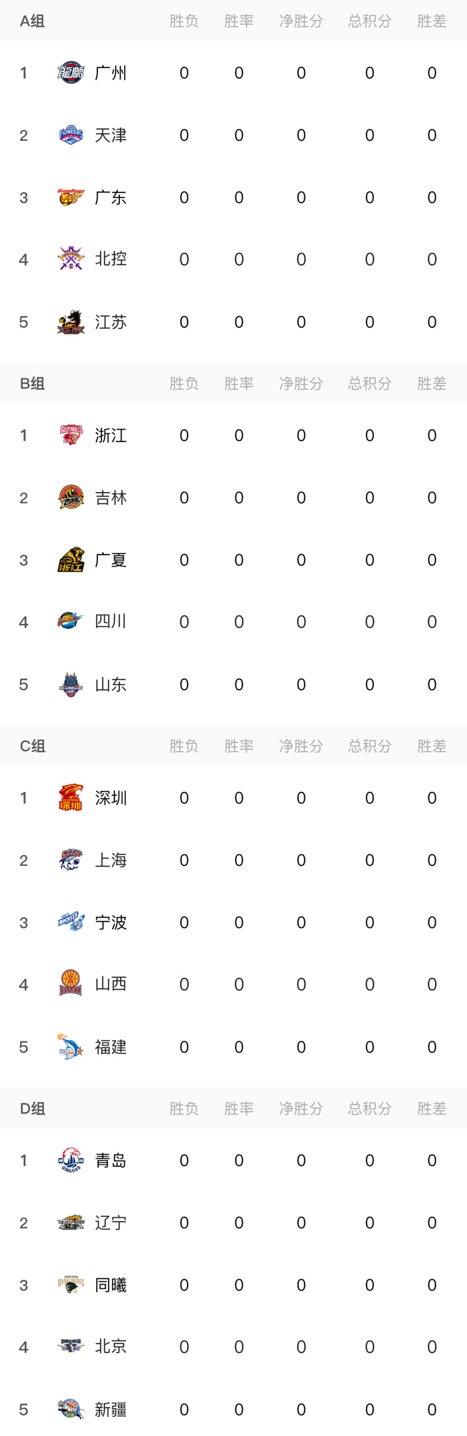 CBA俱乐部杯为球队提供更多球迷互动机会的简单介绍